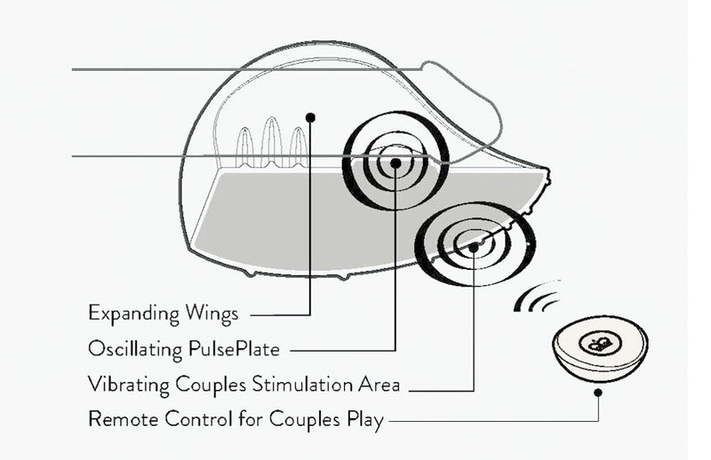 MASTURBADOR PULSE DUO